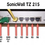 The SonicWall TZ 215 has 7 interfaces X0-X6